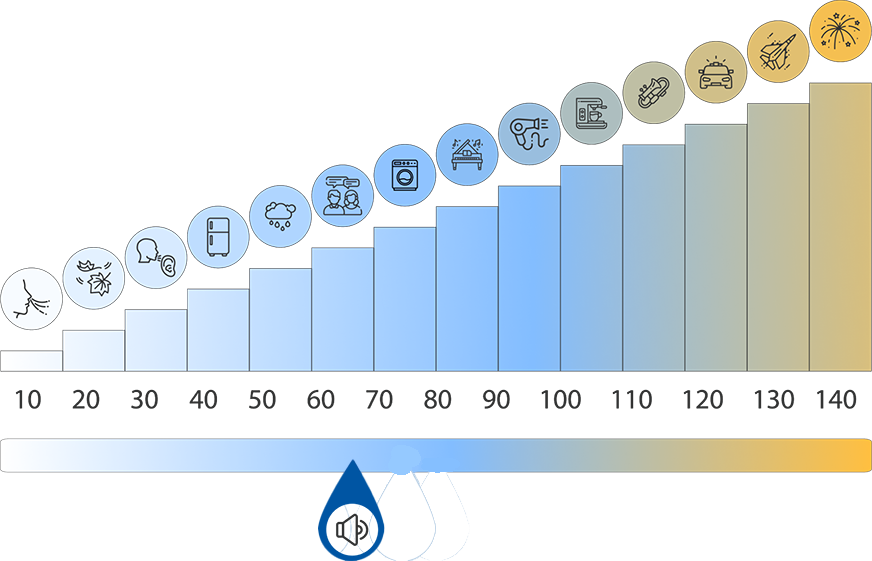 Lautstärkeskala zur mobilen Klimaanlage Medion MD37216 von Aldi im Test